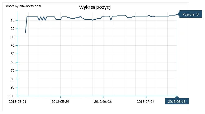 cennik pozycjonowanie